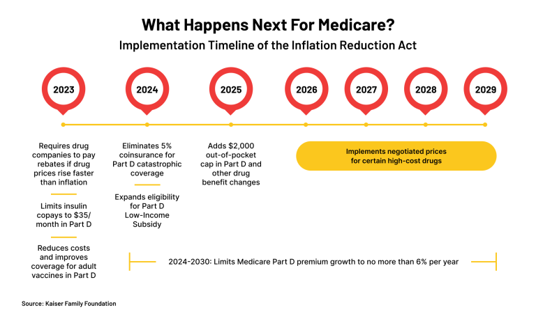 2022 Medicare Changes - BBK Wealth